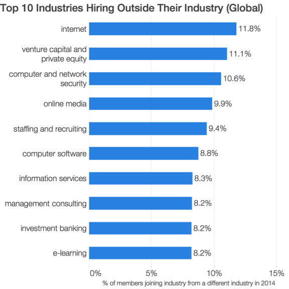 top-10-industries-hiring-outside-their-industry